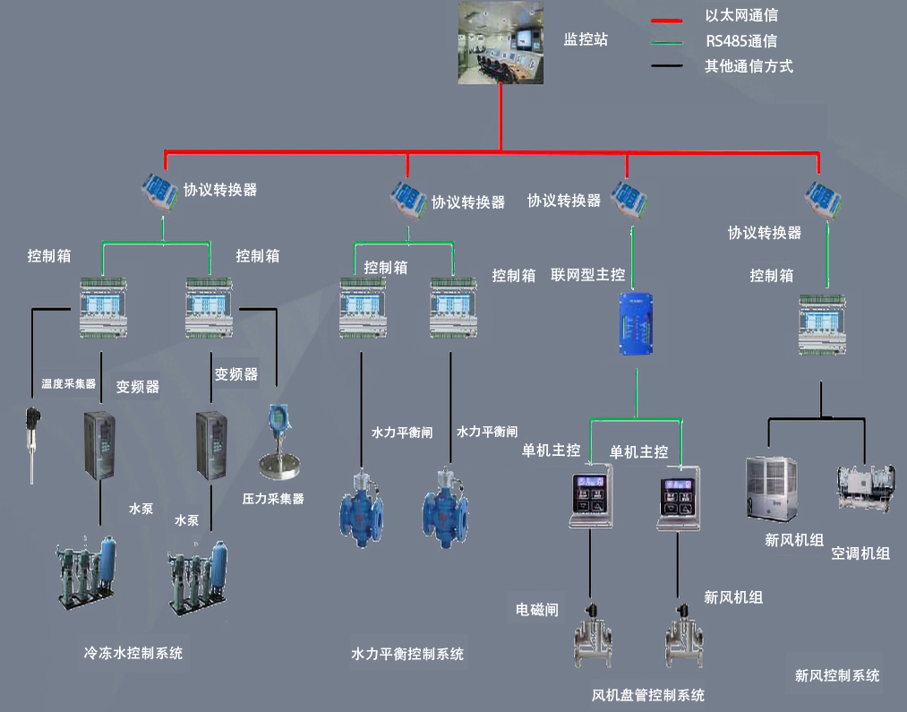 9000BACS工业锅炉自动化控制系统