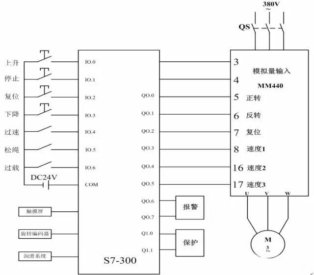 基于plc和变频器的矿井提升机控制系统设计