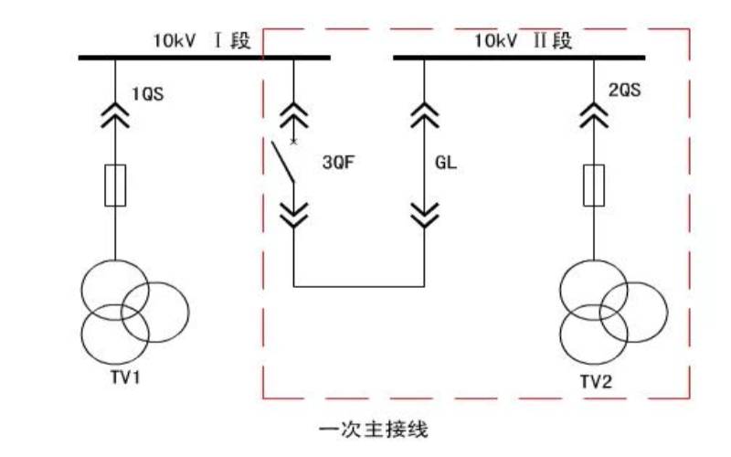(pt)电压并列与(pt)电压切换的原理,之间的区别? 
