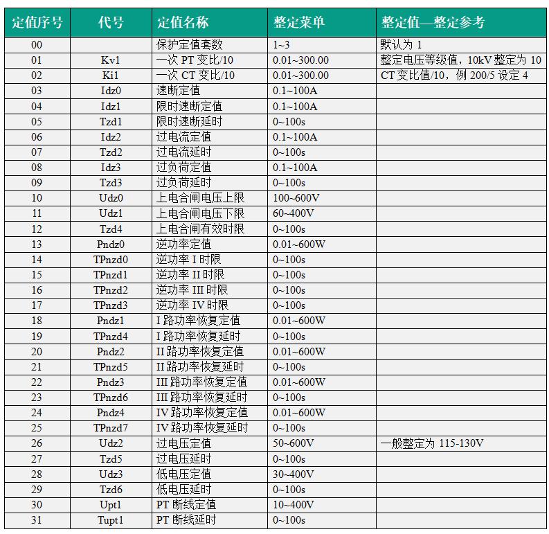 VIP*9690n光伏逆功率保护装置整定值