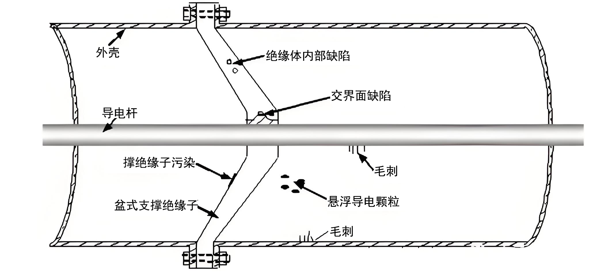 GIS设备缺陷.jpg