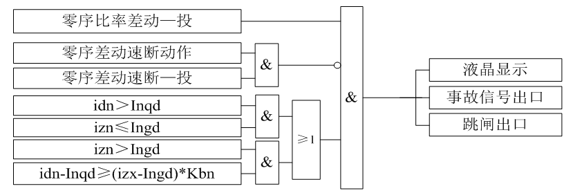 零序差动逻辑图