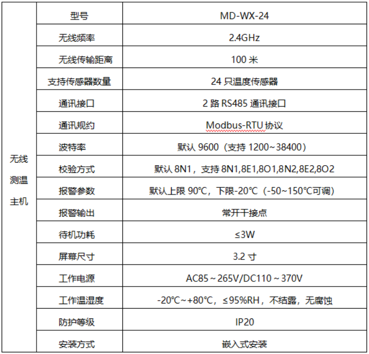 开关柜无线测温主机参数.jpg