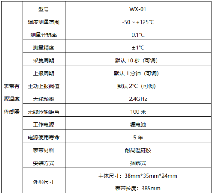 开关柜无线测温传感器参数.jpg