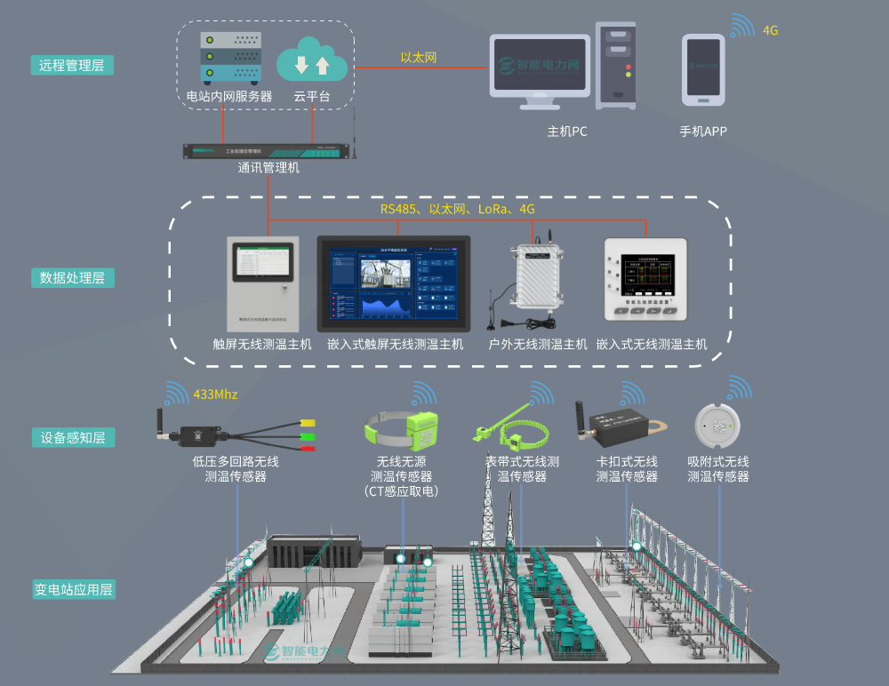 变电站无线测温系统图.jpg