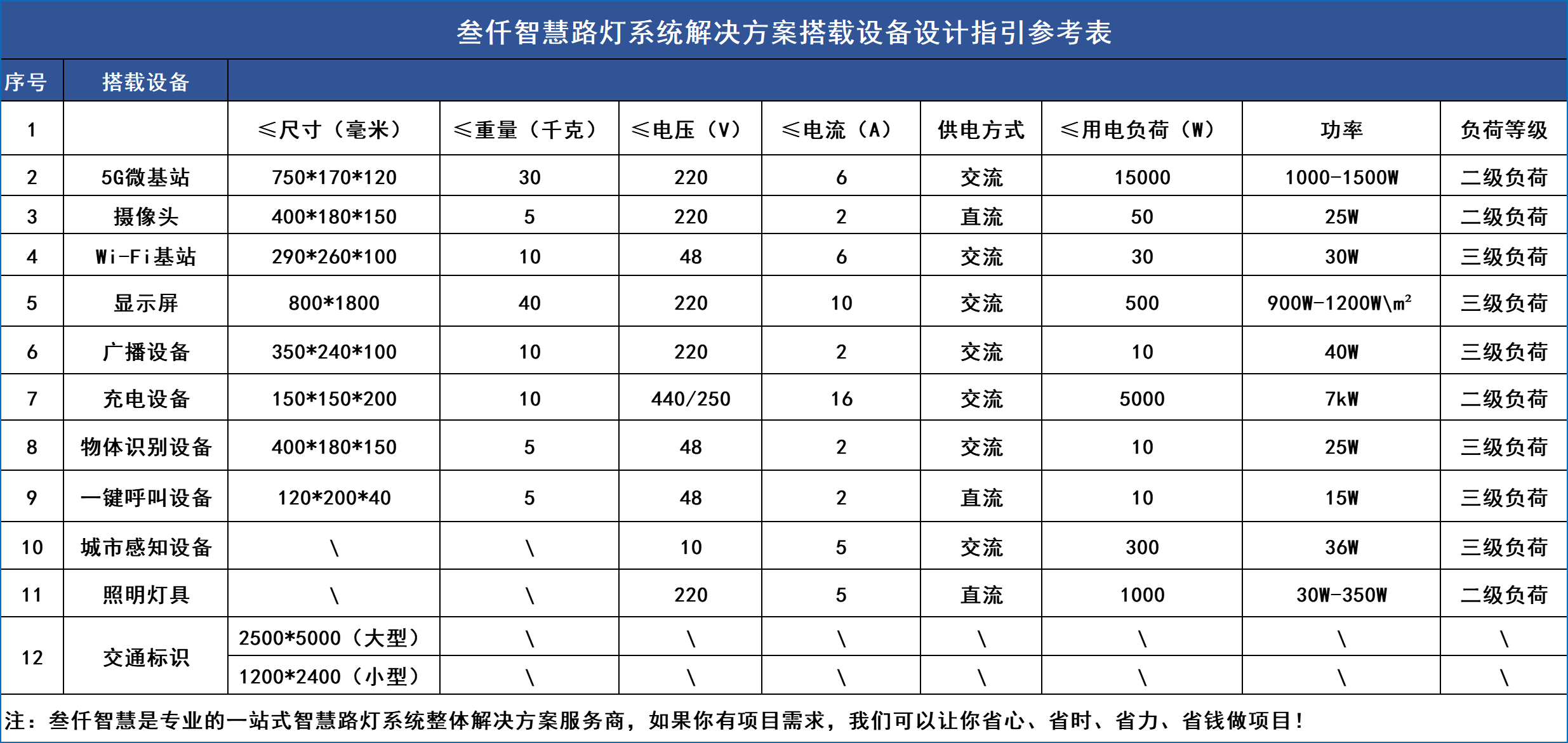 智慧路灯负荷大小.jpg