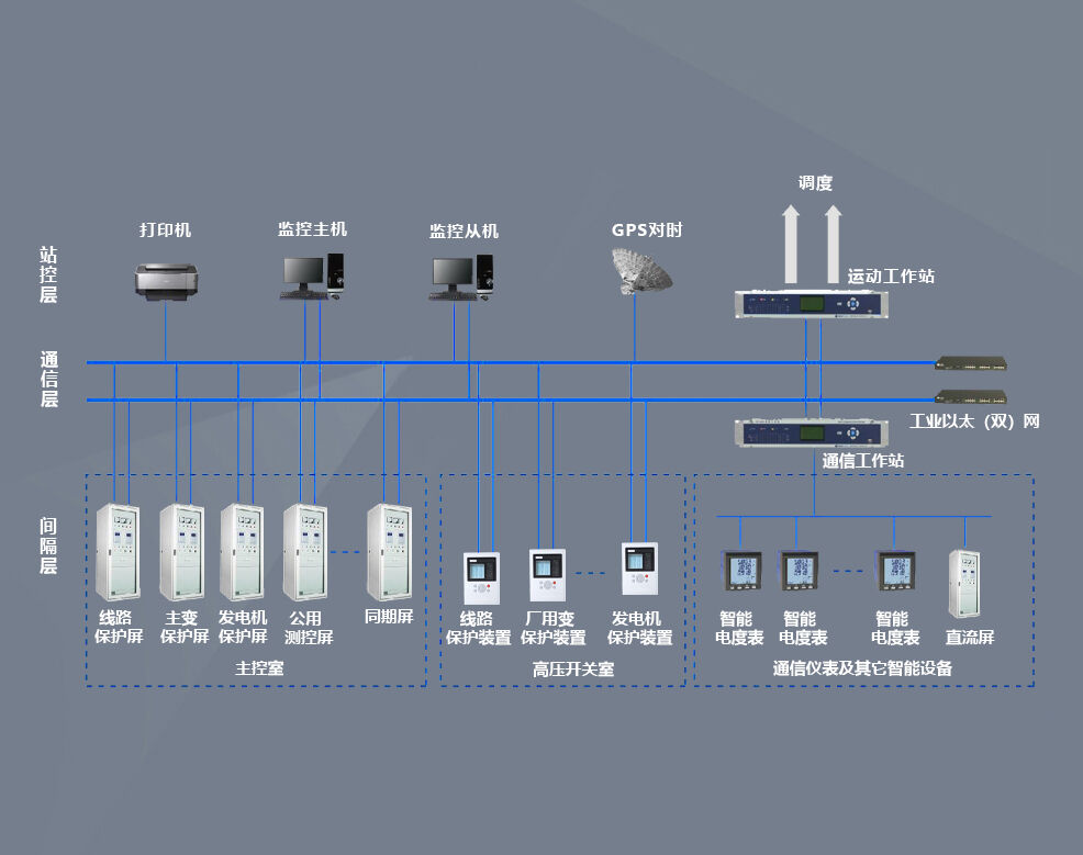 AGC与AVC控制原理和控制逻辑